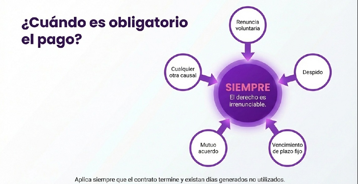 Vacaciones Proporcionales4