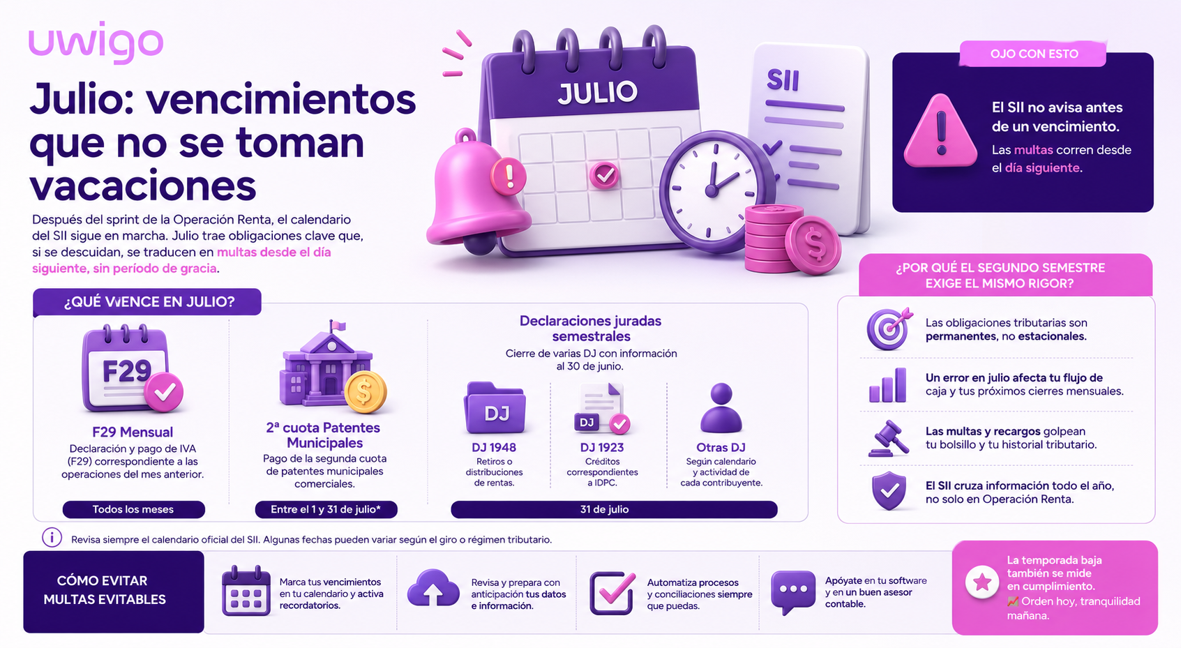 Vencimientos de julio