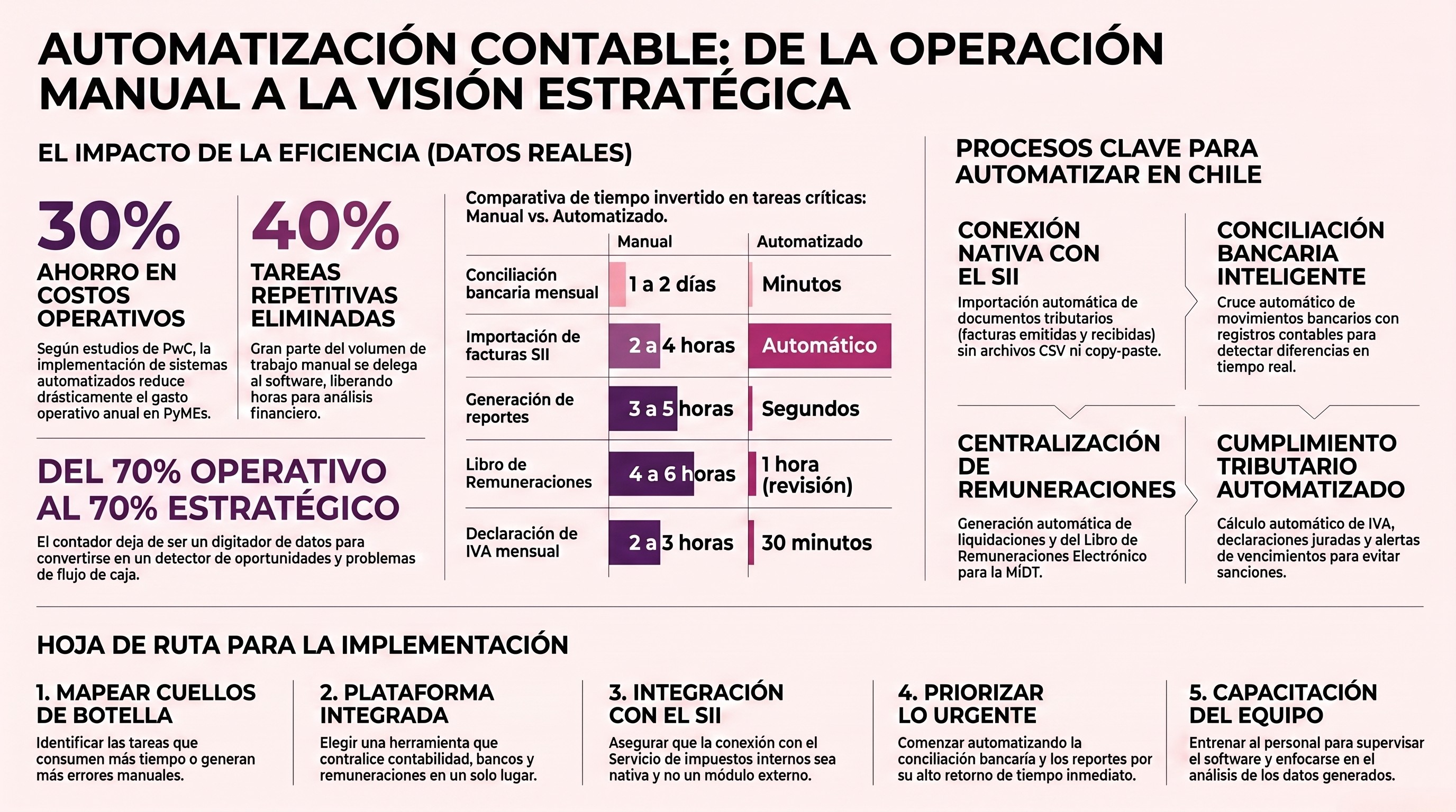 automatizacion Uwigo