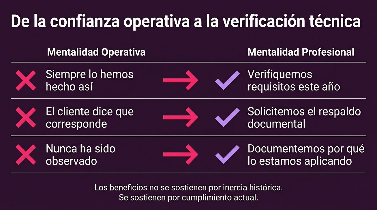 beneficios tributarios 2