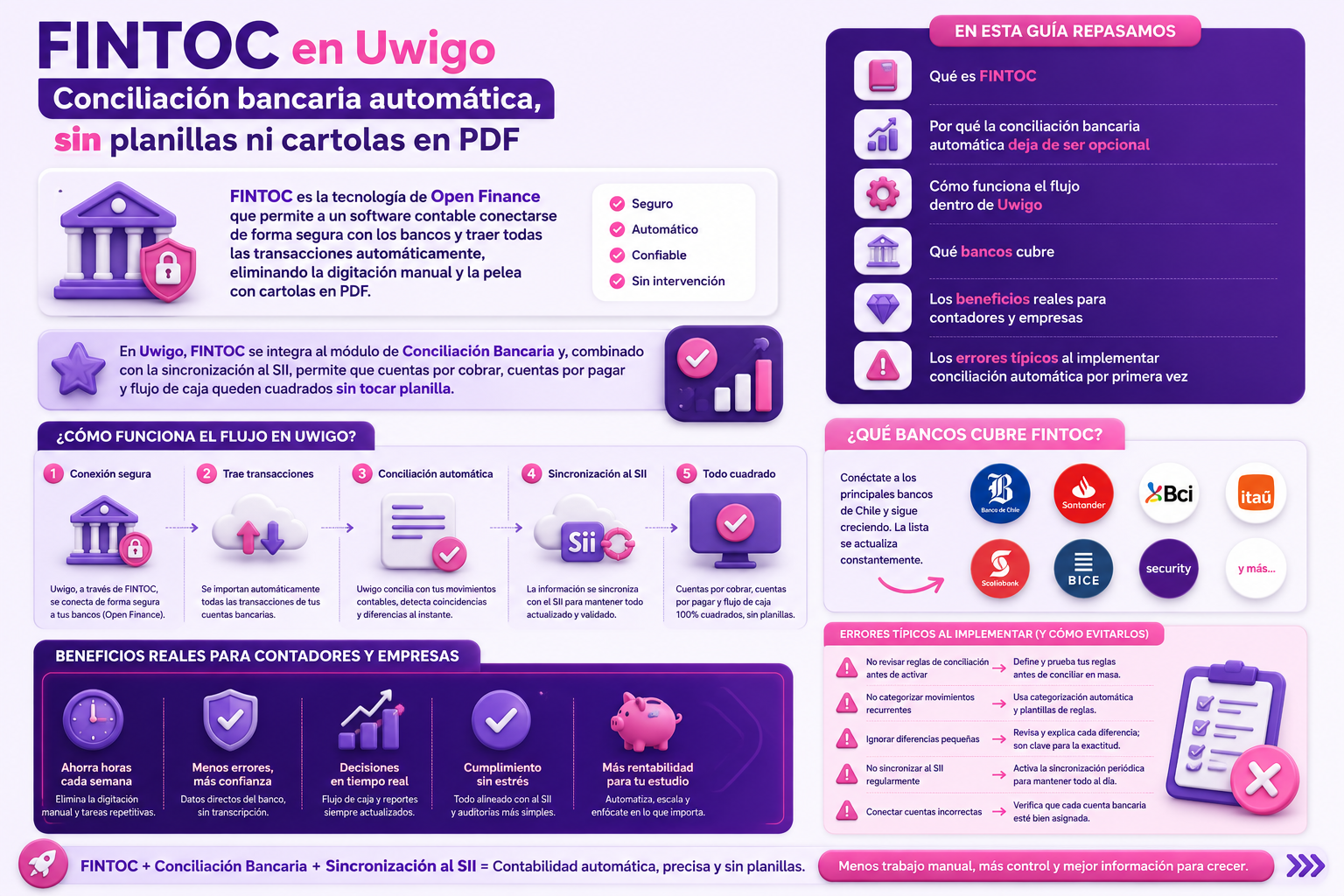 blog Fintoc Infografia