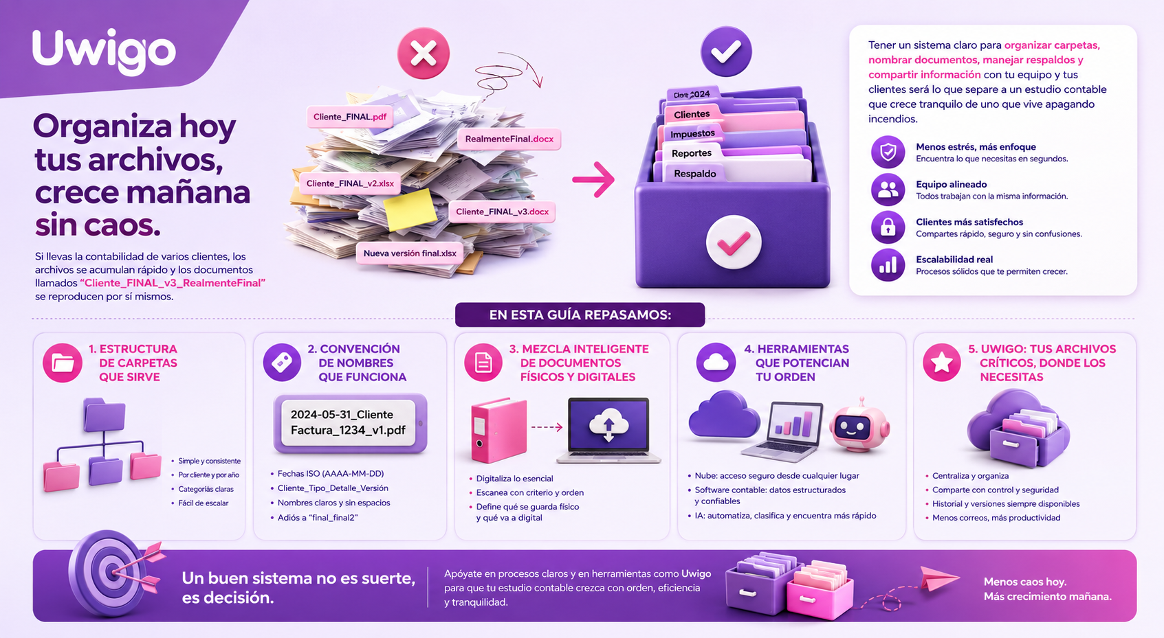infografía 1 Blog Uwigo Organización Documental