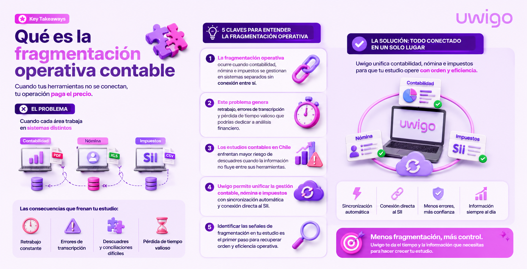 infografía fragmentación operativa