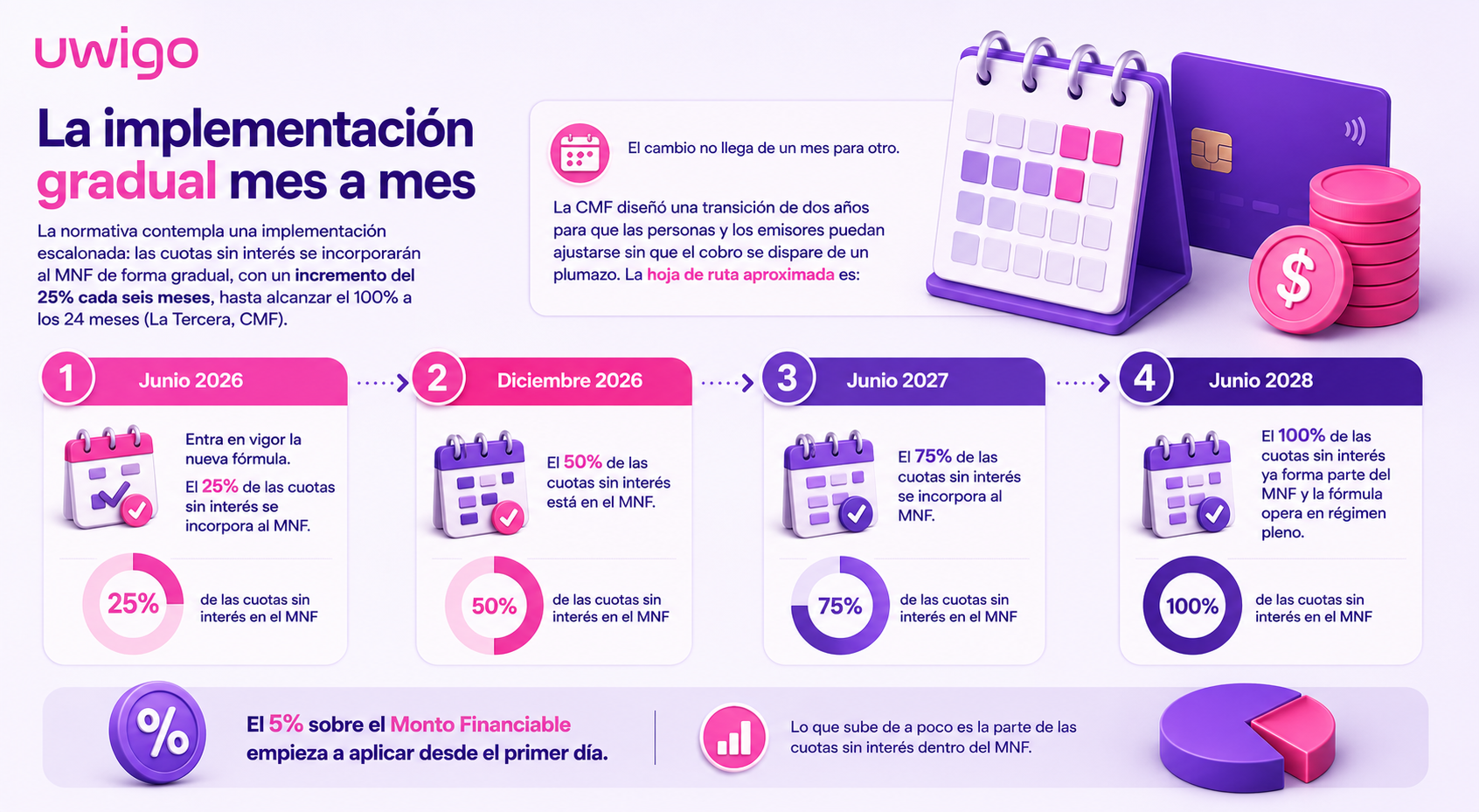 infografia Blog TC