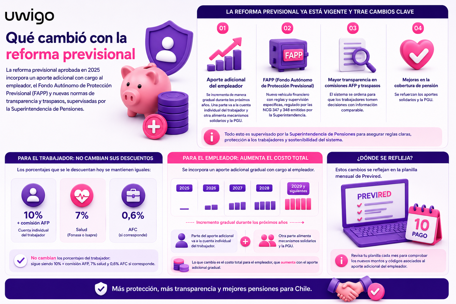 infografia reforma previsional blog Uwigo